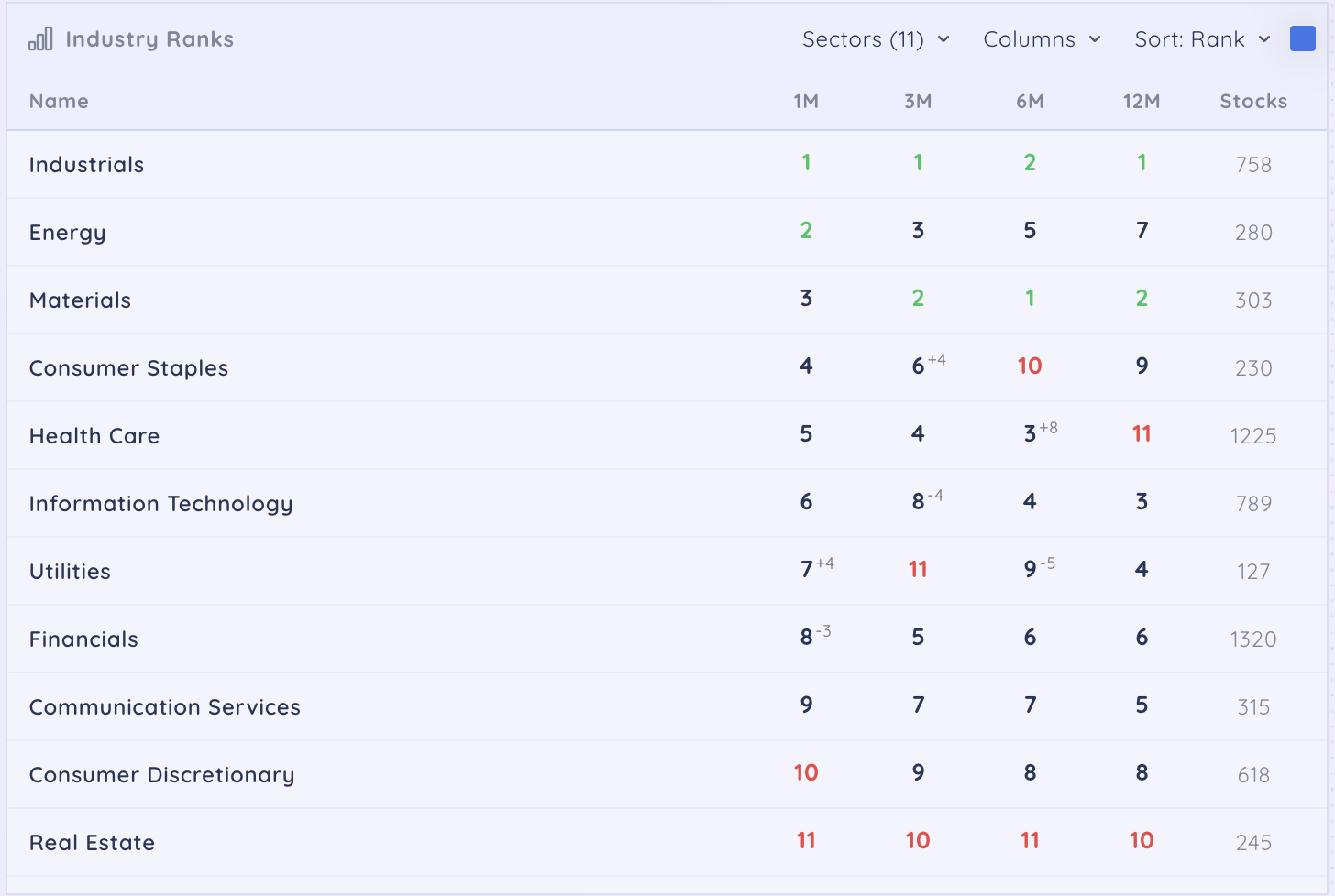 Industry Ranks Widget cleanshot 2026 02 03 at 16.34.27@2x