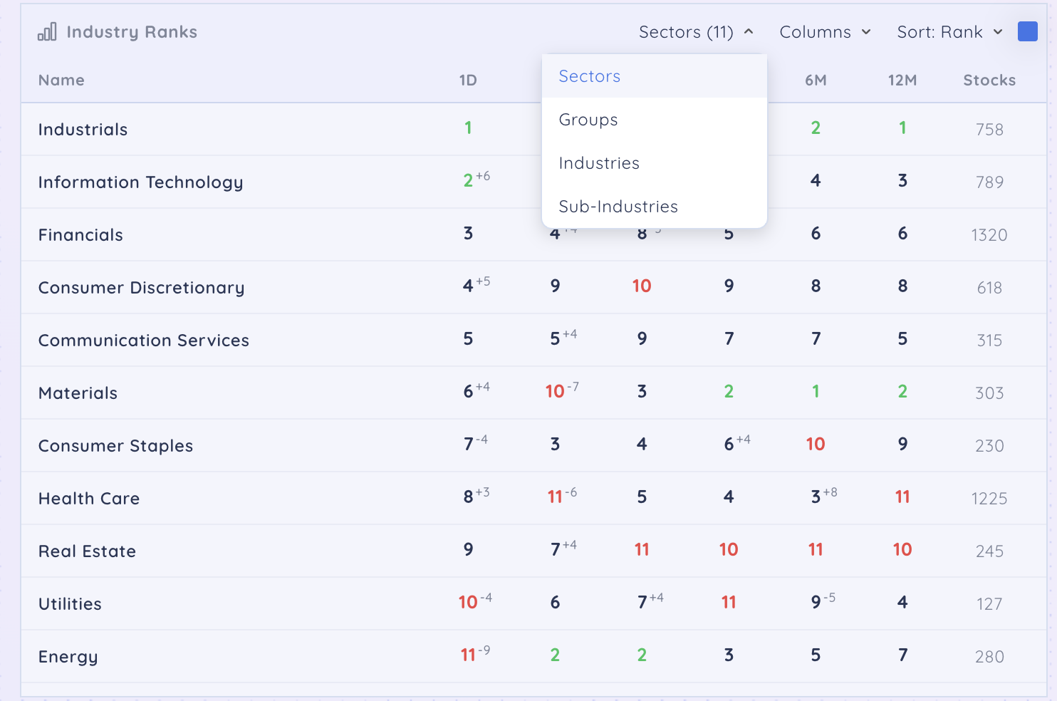 Industry Ranks Widget cleanshot 2026 02 03 at 16.36.46@2x