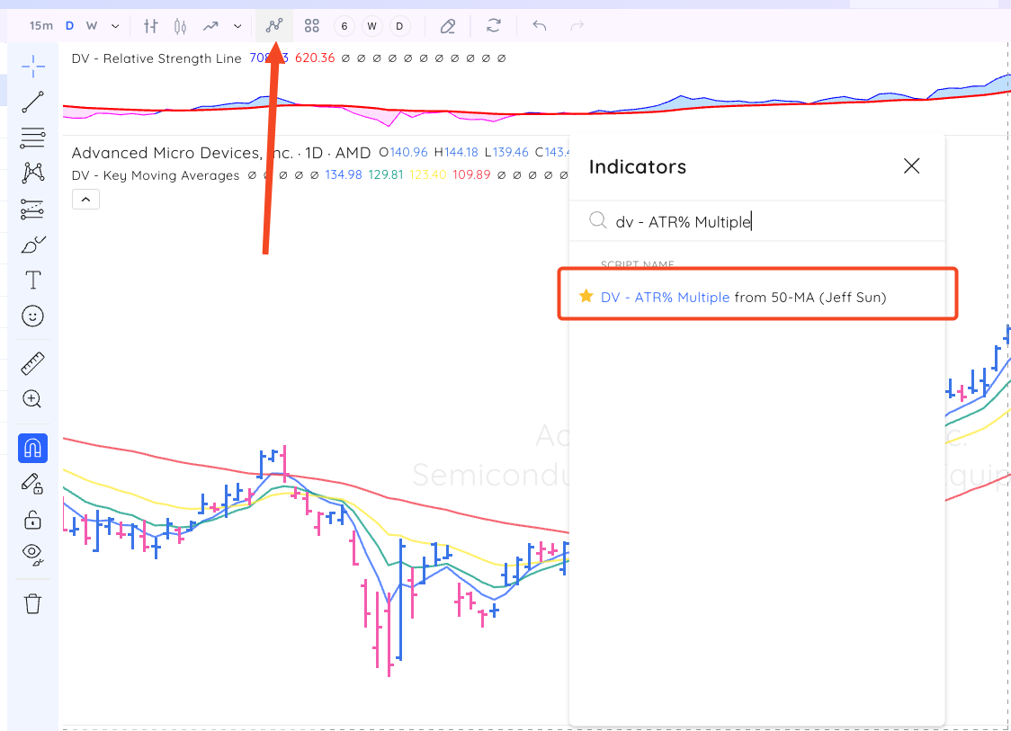 ATR % Multiple from 50D Moving Average SCR 20250806 Jjxa