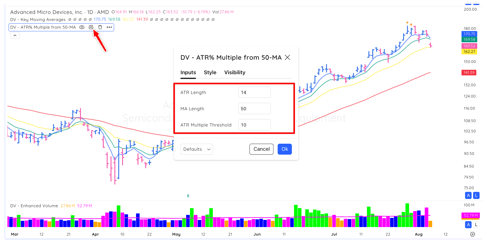 ATR % Multiple from 50D Moving Average Xnapper 2025 08 06 10.15.23