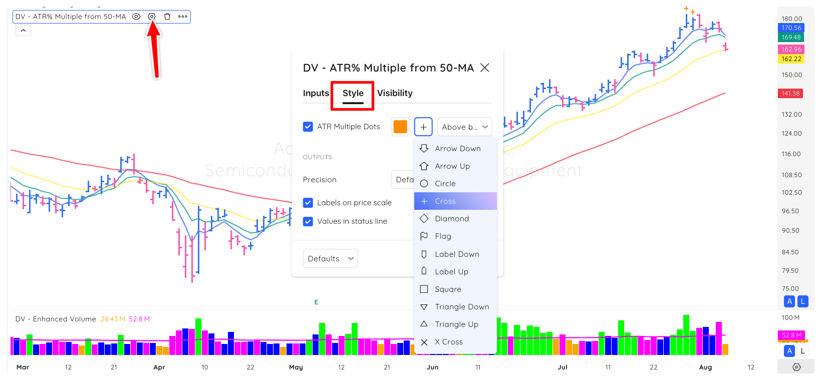 ATR % Multiple from 50D Moving Average Xnapper 2025 08 06 10.16.39