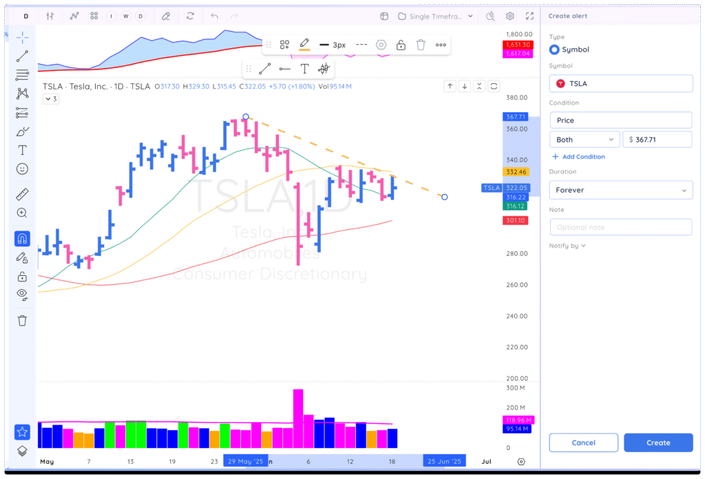 Set a Trendline Alert Xnapper 2025 06 19 14.32.42 1024x696