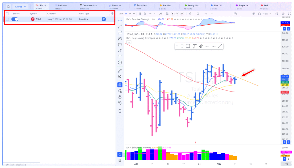 Set a Trendline Alert Xnapper 2025 05 07 22.06.56 1024x587