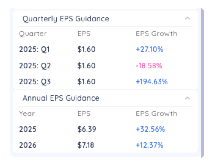 Earnings and Guidance Tables Xnapper 2025 04 11 07.30.52