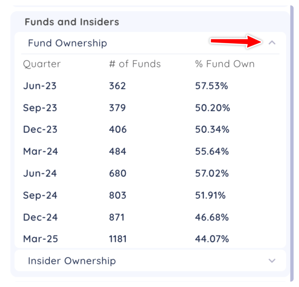 Fund and Insider Ownership Tables Xnapper 2025 04 07 10.44.51 1024x984
