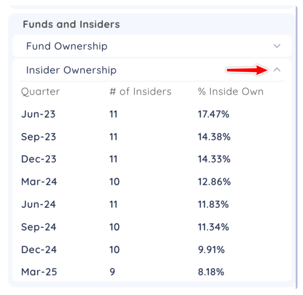 Fund and Insider Ownership Tables Xnapper 2025 04 07 10.46.46 1024x995
