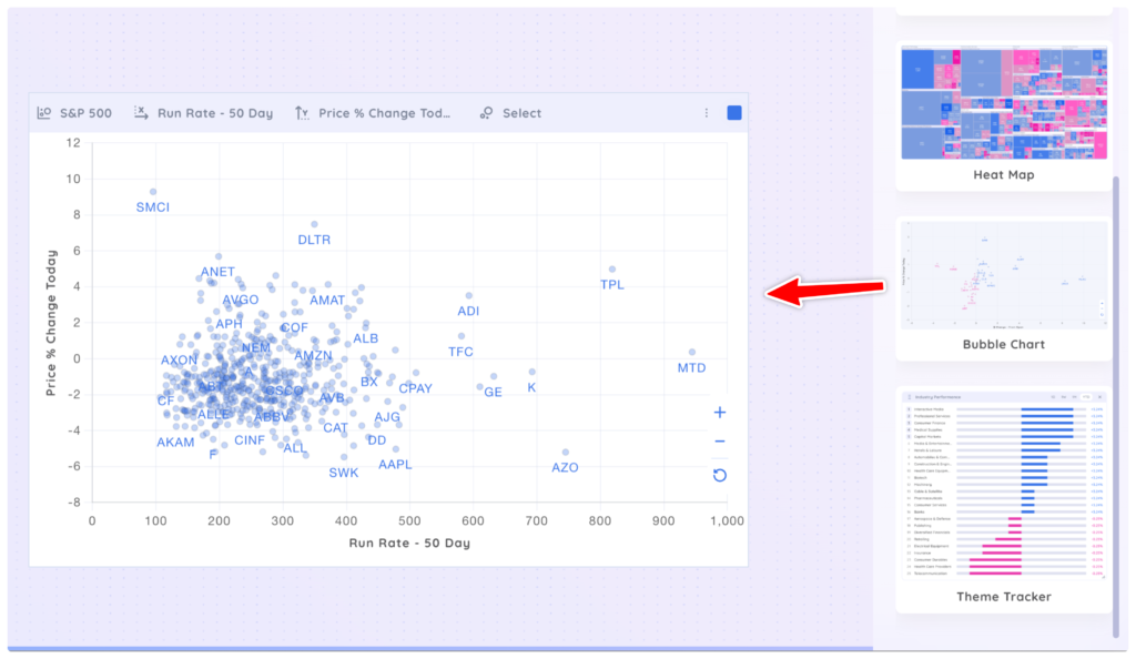 Scatter Plots - Bubble Chart App Xnapper 2025 04 07 13.01.43 1024x594