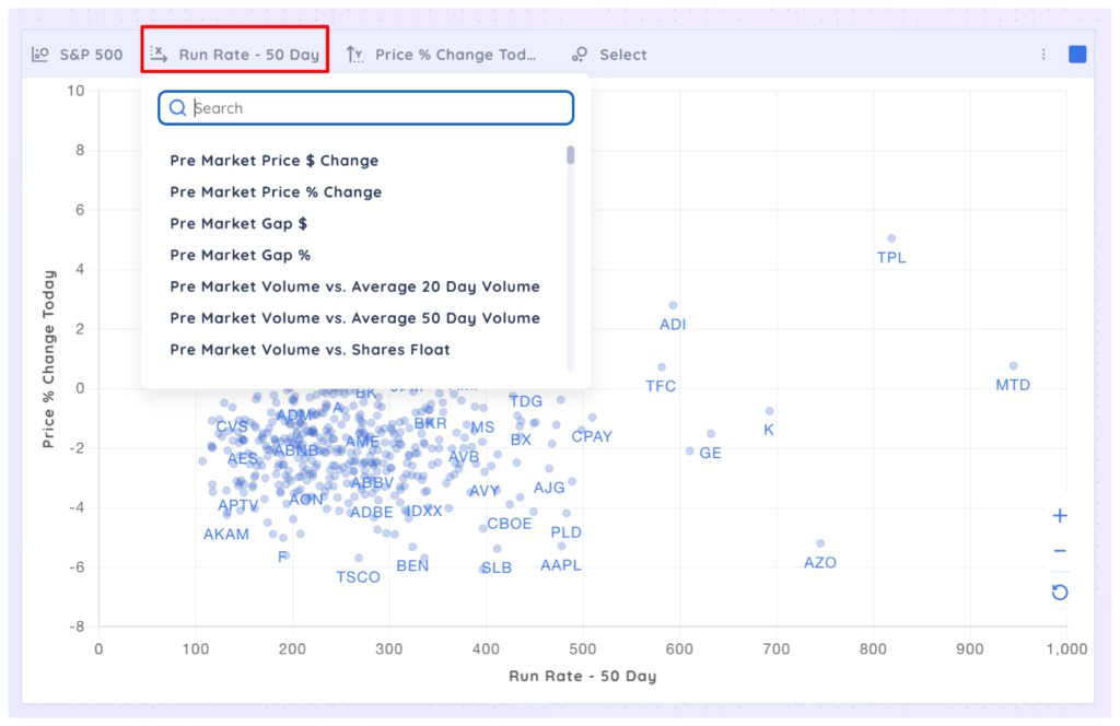 Scatter Plots - Bubble Chart App Xnapper 2025 04 07 13.02.54 1024x664
