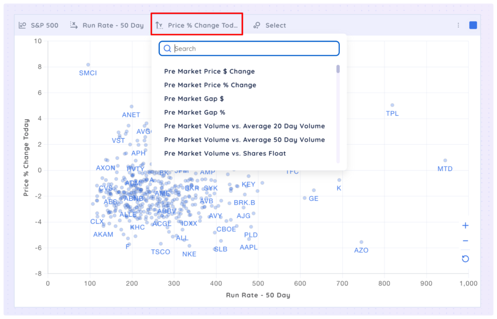 Scatter Plots - Bubble Chart App Xnapper 2025 04 07 13.03.31 1024x658