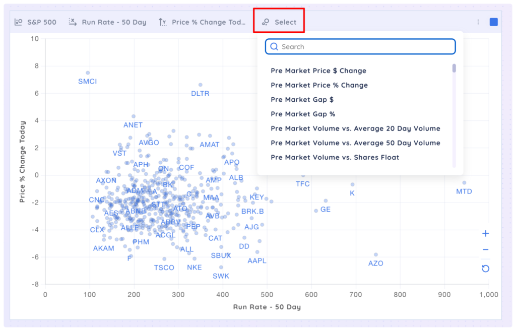 Scatter Plots - Bubble Chart App Xnapper 2025 04 07 13.04.43 1024x657