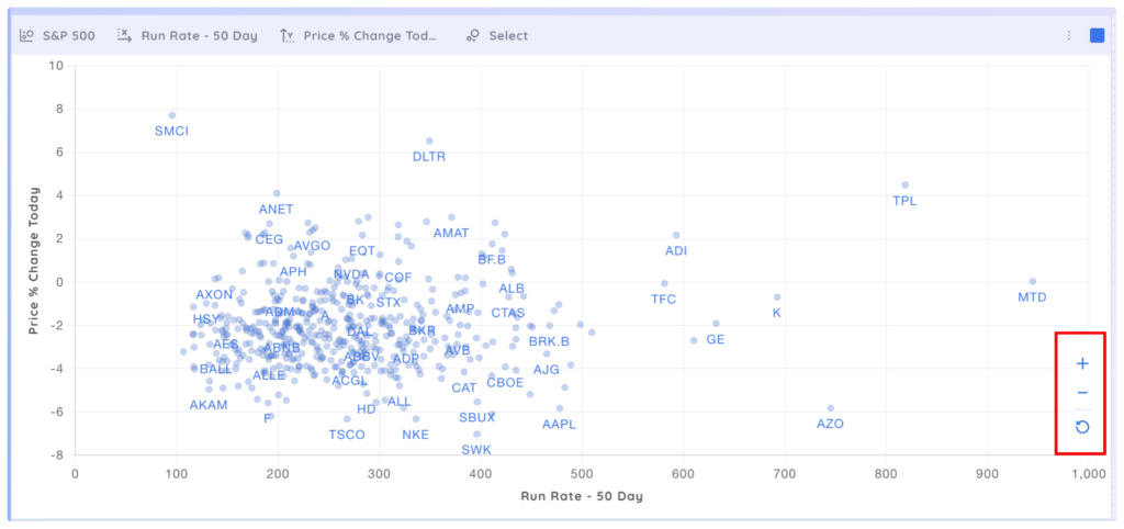 Scatter Plots - Bubble Chart App Xnapper 2025 04 07 13.07.17 1024x482