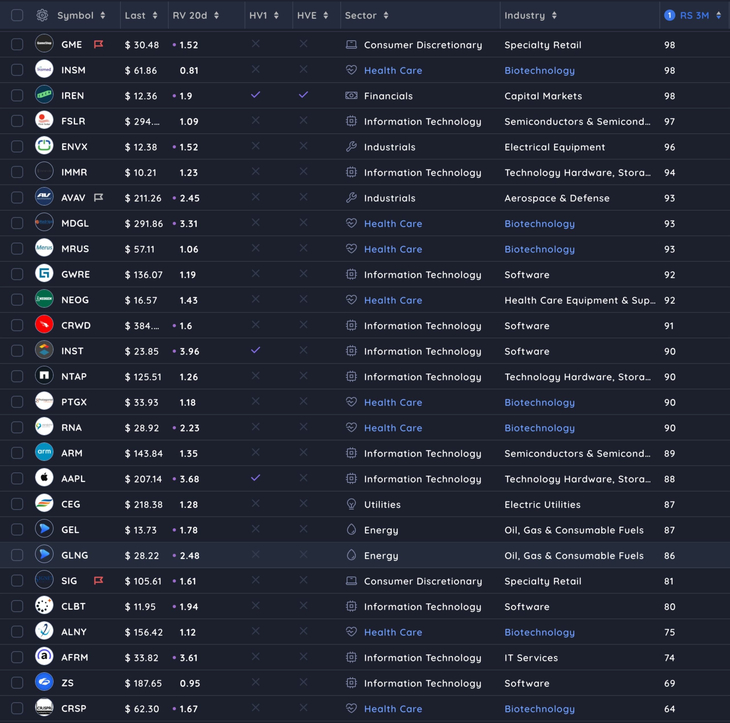 deepvue blue industry groups identify themes