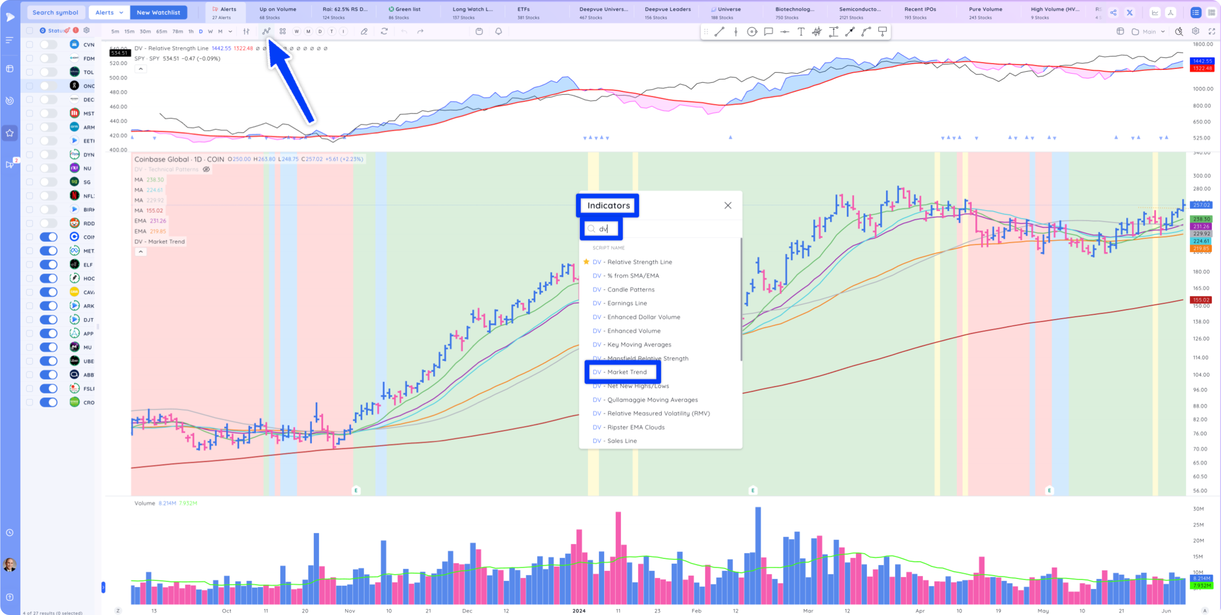 MarkeDV T Trend Indicator 1