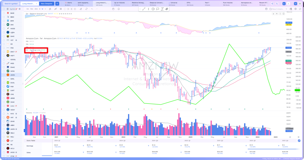 Earnings Line & Estimates Image 53 1024x539